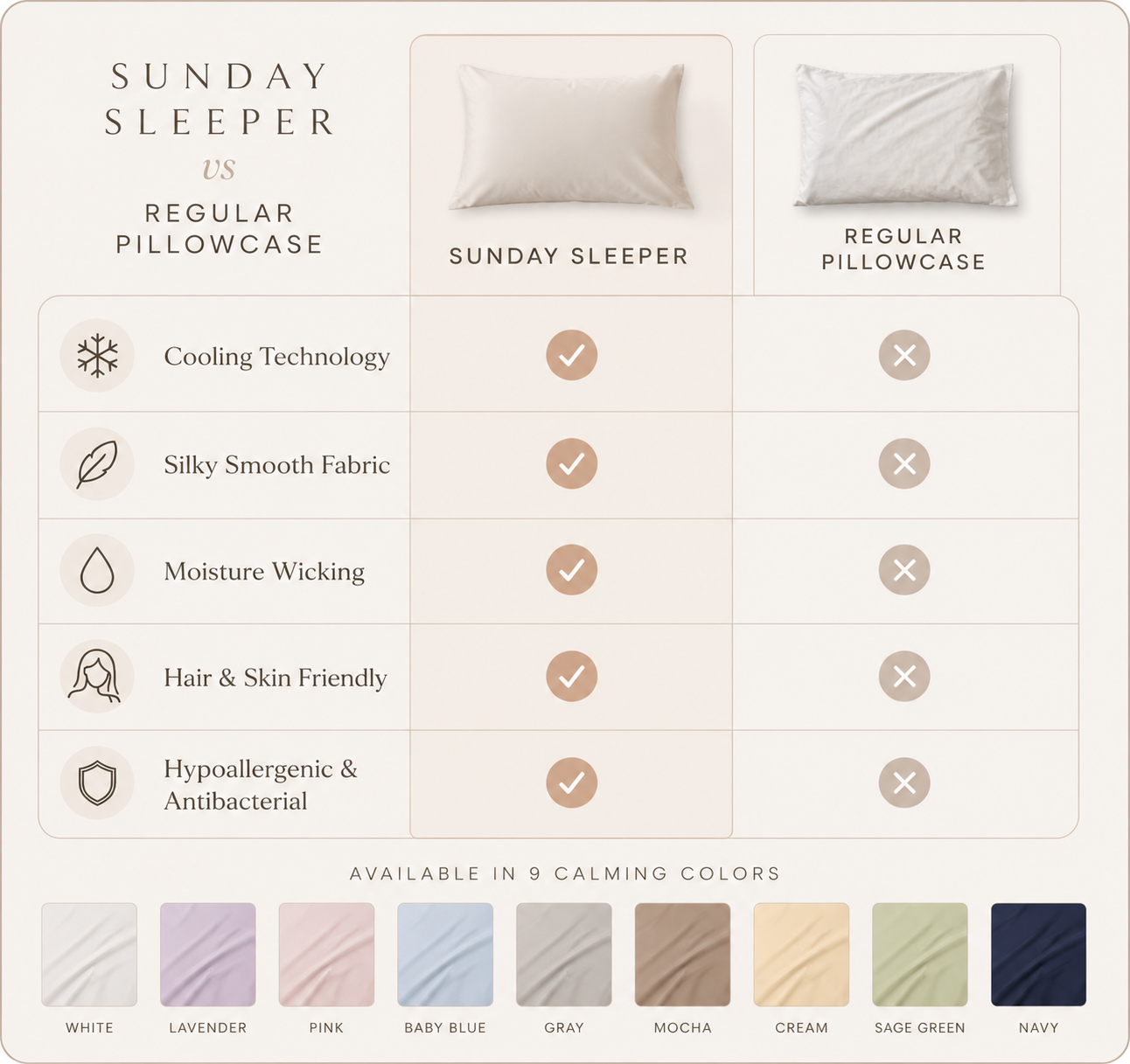Sunday Sleeper™ Cool Touch Pillowcase